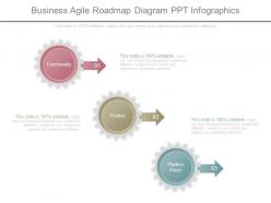 Business agile roadmap diagram ppt infographics