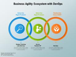 Business agility ecosystem with devops