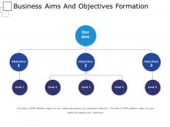 Business aims and objectives formation powerpoint presentation