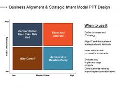 Business alignment and strategic intent model ppt design
