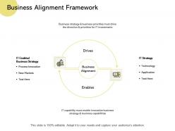 Business Alignment Framework Technology Innovation Ppt Powerpoint Presentation Layouts Slides