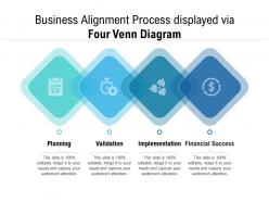 Business alignment process displayed via four venn diagram