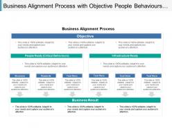 Business alignment process with objective people behaviours and results