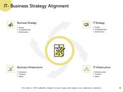 Business Alignment Strategies Powerpoint Presentation Slides