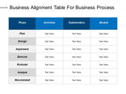 Business alignment table for business process ppt ideas