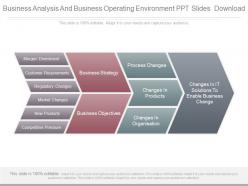 Business analysis and business operating environment ppt slides download