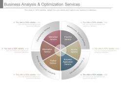 Business analysis and optimization services ppt sample