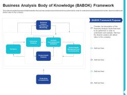 Business analysis body of knowledge babok framework solution assessment and validation