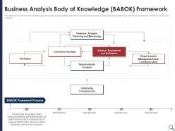 Business analysis body of knowledge solution assessment criteria analysis and risk severity matrix