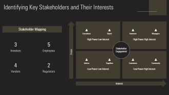 Business Analysis Driving Change And Innovation PPT Graphics AT Ideas Impressive