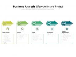 Business analysis lifecycle for any project