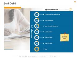 Business analysis methodology bad debt ppt styles model