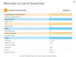 Business analysis methodology bifurcation of cost of goods sold ppt slides visual aids