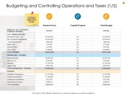 Business analysis methodology budgeting and controlling operations and taxes general ppt inspiration samples