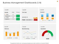 Business Analysis Methodology Business Management Dashboards Revenue Ppt Infographics Model