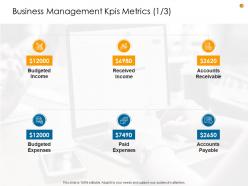 Business analysis methodology business management kpis metrics accounts ppt pictures gridlines