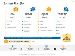 Business analysis methodology business plan market ppt slides format ideas