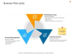Business analysis methodology business plan sales ppt show graphic images