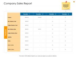 Business analysis methodology company sales report ppt infographics structure