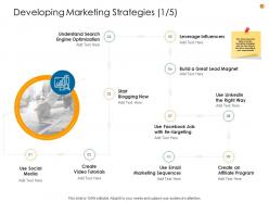 Business analysis methodology developing marketing strategies build ppt inspiration clipart