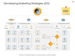 Business analysis methodology developing marketing strategies presence ppt portfolio maker
