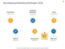 Business analysis methodology developing marketing strategies technical ppt summary show