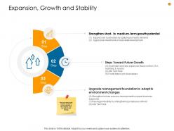 Business analysis methodology expansion growth and stability ppt pictures microsoft