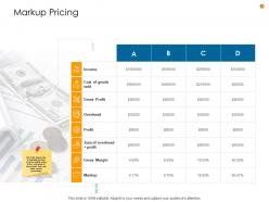Business analysis methodology markup pricing ppt outline aids