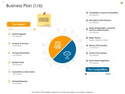 Business Analysis Methodology Powerpoint Presentation Slides