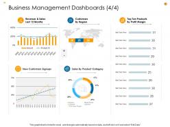 Business Analysis Methodology Powerpoint Presentation Slides
