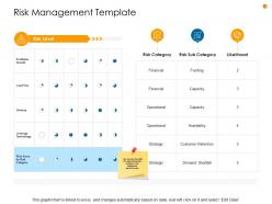 Business analysis methodology risk management template ppt model graphics pictures