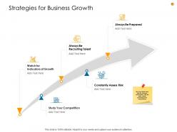 Business analysis methodology strategies for business growth ppt model slide