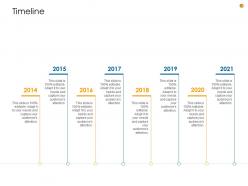 Business analysis methodology timeline ppt model show