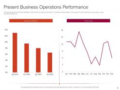 Business analysis powerpoint presentation slides