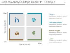 Business analysis steps good ppt example