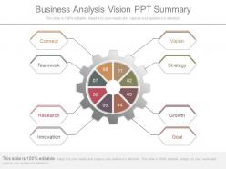 Business Analysis Vision Ppt Summary