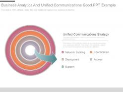 Business analytics and unified communications good ppt example