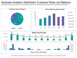 Business analytics dashboard customer share and balance by region