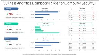 Business Analytics Dashboard Slide For Computer Security Infographic Template