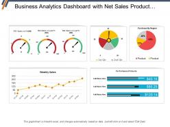 Business analytics dashboard snapshot with net sales product inventory purchases and performance