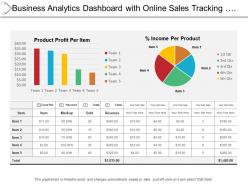Business analytics dashboard snapshot with online sales tracking and product profit per unit