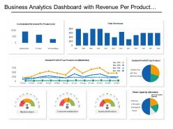 Business Analytics Dashboard With Revenue Per Product Line And Detailed Profit