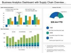 Business analytics dashboard with supply chain overview and sales in unit price increase or decrease