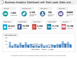 Business analytics dashboard with total leads sales and new customers