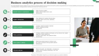 Business Analytics For Decision Making Powerpoint Ppt Template Bundles Interactive Idea