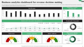 Business Analytics For Decision Making Powerpoint Ppt Template Bundles Visual Idea