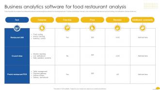 Business Analytics Software For Food Restaurant Analysis