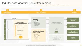 Business Analytics Transformation Toolkit Industry Data Analytics Value Stream Model