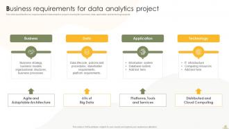 Business Analytics Transformation Toolkit Powerpoint Presentation Slides