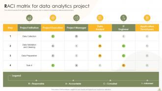 Business Analytics Transformation Toolkit Powerpoint Presentation Slides